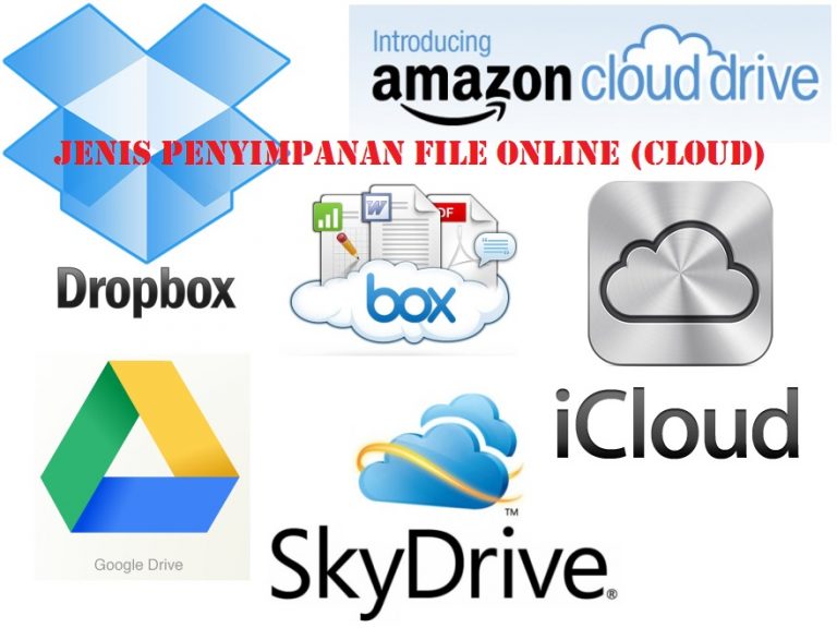Jenis Penyimpanan File Online Cloud Storage Difolders Com